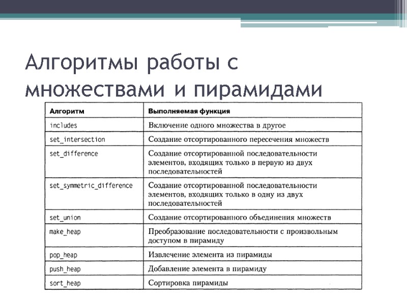 Алгоритмы работы с множествами и пирамидами